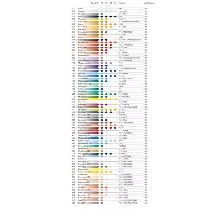 Kredki Caran d'Ache Luminance 6901