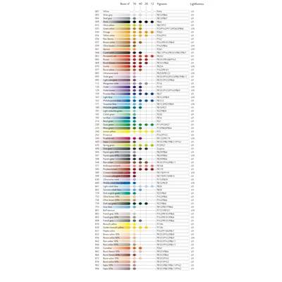 Kredka Caran d'Ache Luminance 6901, 832 Brown Ochre 10% - Brązowa Ochra 10%